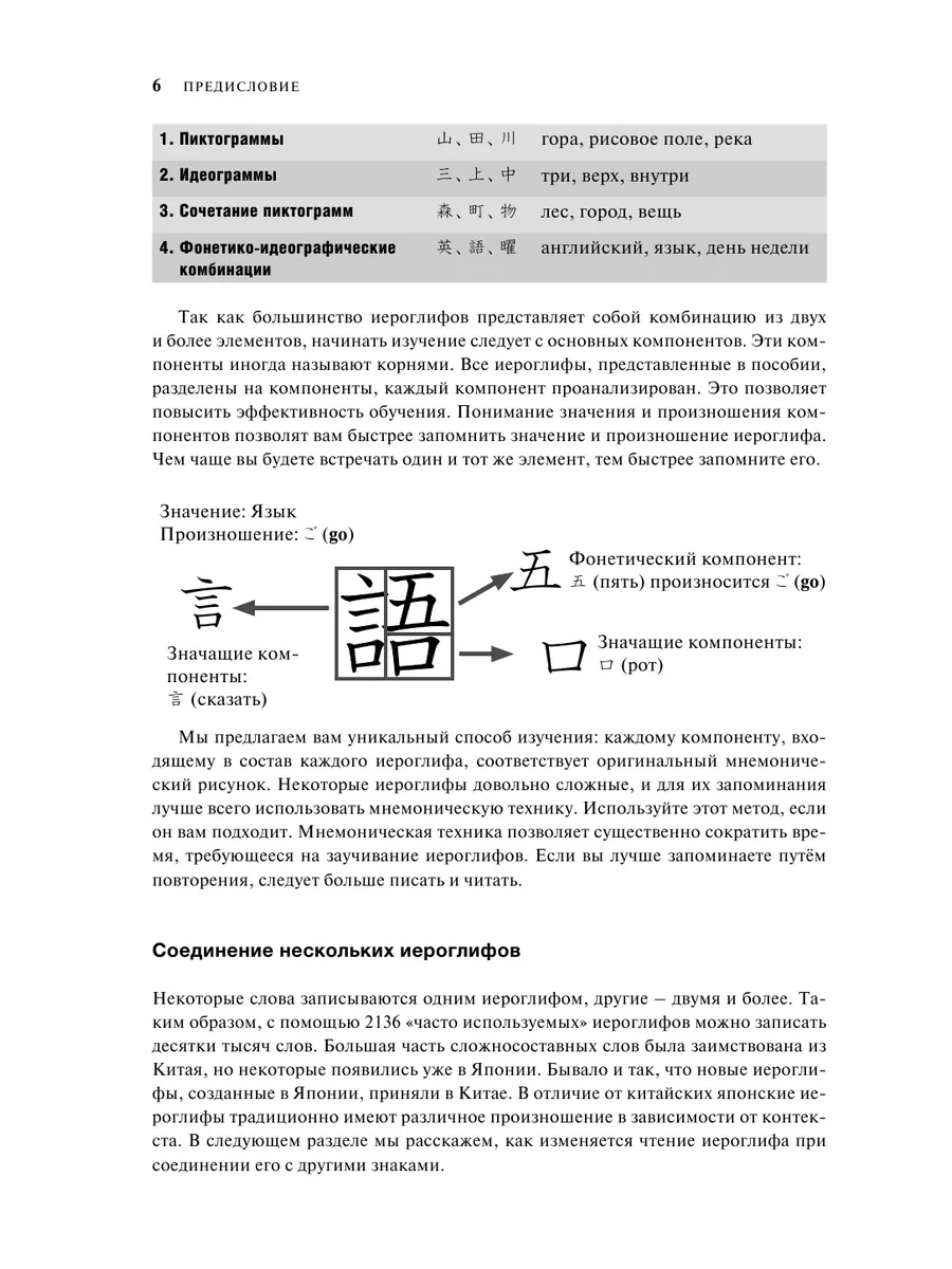 Японские иероглифы для начинающих Издательство АСТ 11901087 купить в  интернет-магазине Wildberries