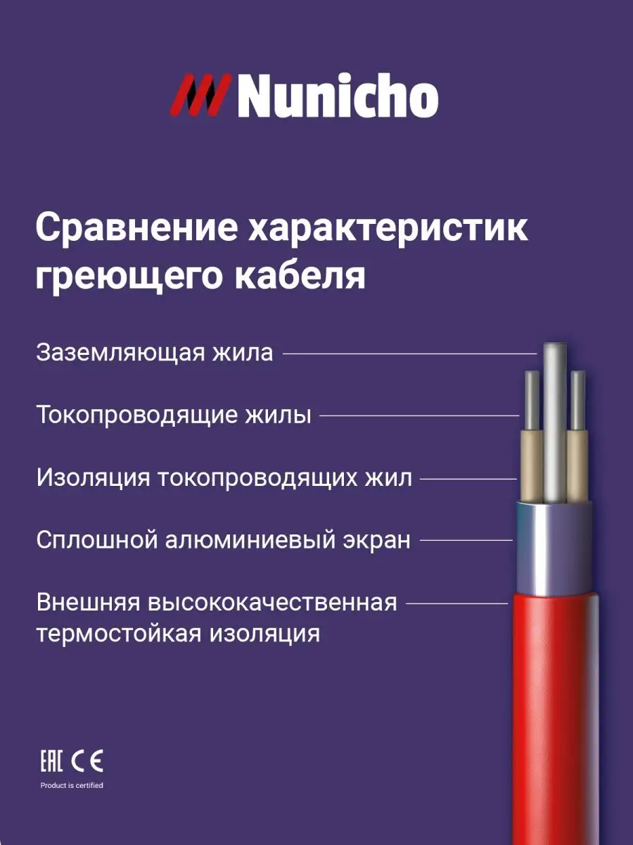 Теплый пол электрический под плитку 7 м2 Nunicho 11969496 купить в  интернет-магазине Wildberries