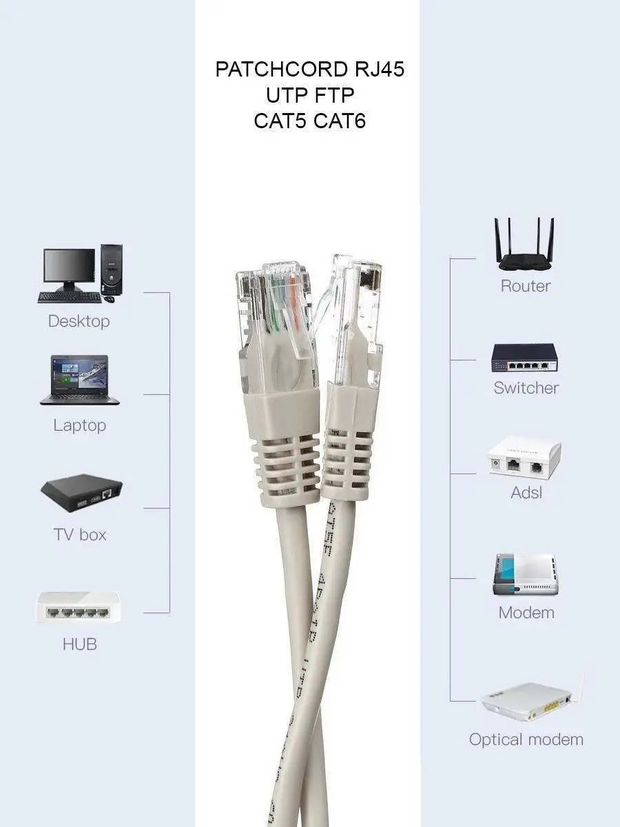 Как подключить внешнюю антенну к 3G/4G модему?