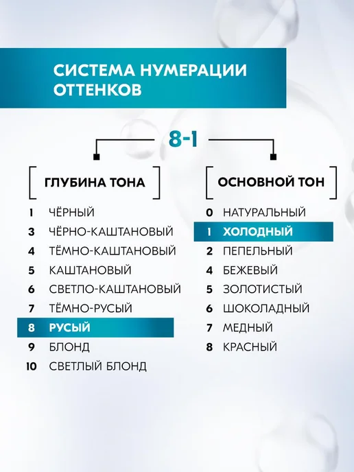 Глисс Кур Краска для волос 8-1 Холодный пепельно-русый, 135 мл, 135 мл, фото 5