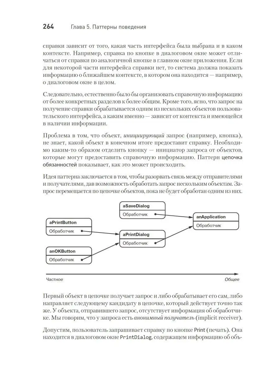 Паттерны объектно-ориентированного проектирования ПИТЕР 12196569 купить за  691 ₽ в интернет-магазине Wildberries