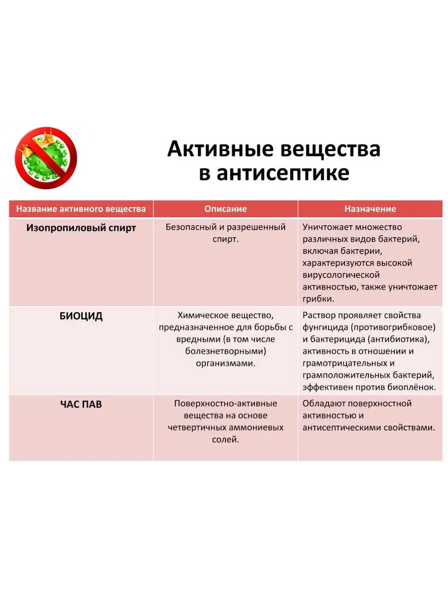 Спиртосодержащий антисептик - спрей для рук и поверхностей с эффектом  Аntibac S+ на 8 часов, 500мл DEW 12224264 купить в интернет-магазине  Wildberries