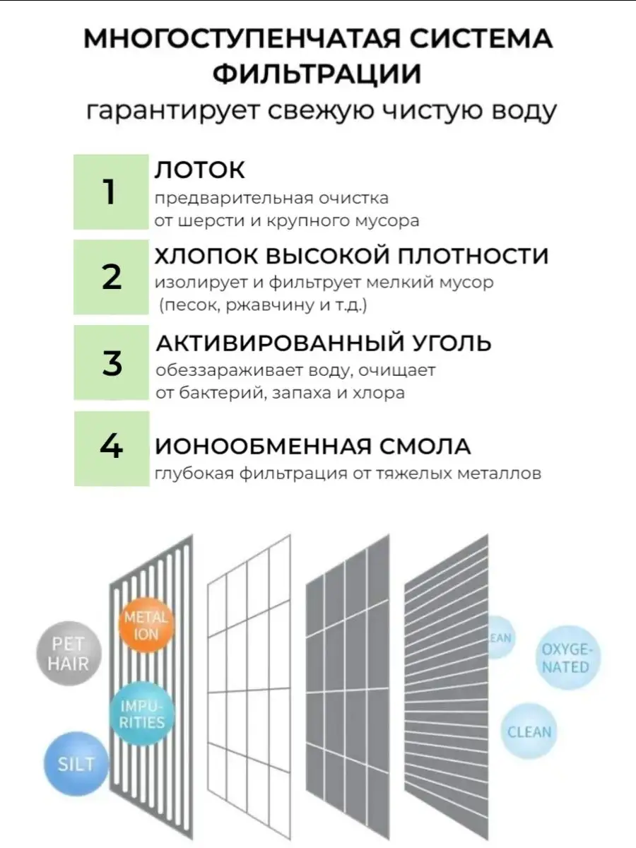 Фильтры для автоматической поилки для кошек, 4 шт. Mi Amigo 12249143 купить  в интернет-магазине Wildberries