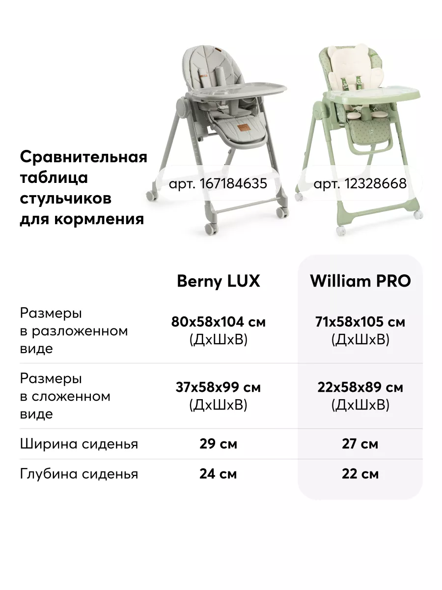 WILLIAM PRO Стульчик для кормления ребенка шезлонг grey Happy Baby 12328669  купить за 9 999 ₽ в интернет-магазине Wildberries