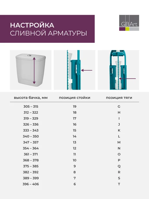 инкоэр Сливная арматура для унитаза в бачок однорежимная, вариант, фото 4
