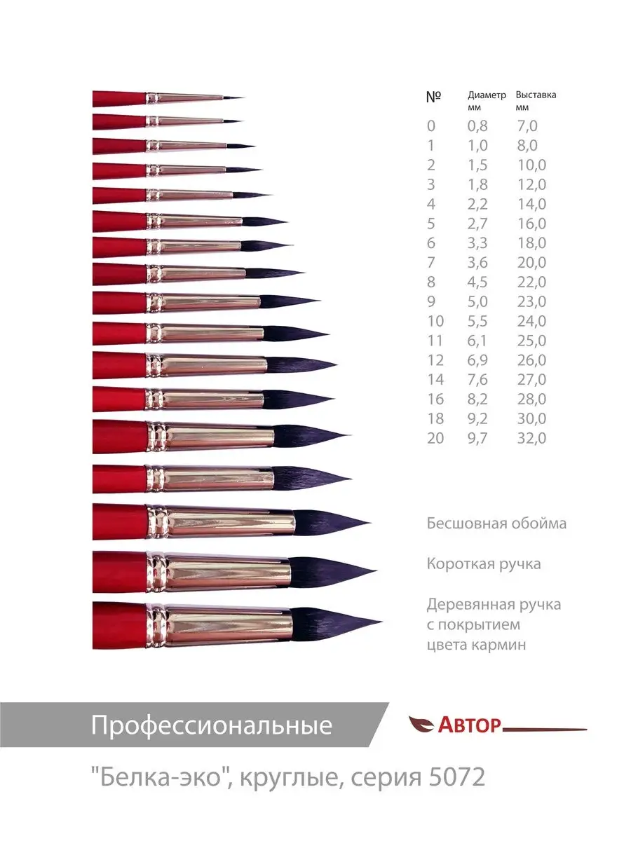 Кисть для рисования, белка-эко,круглая№9 Арт Авангард 12392684 купить за  434 ₽ в интернет-магазине Wildberries