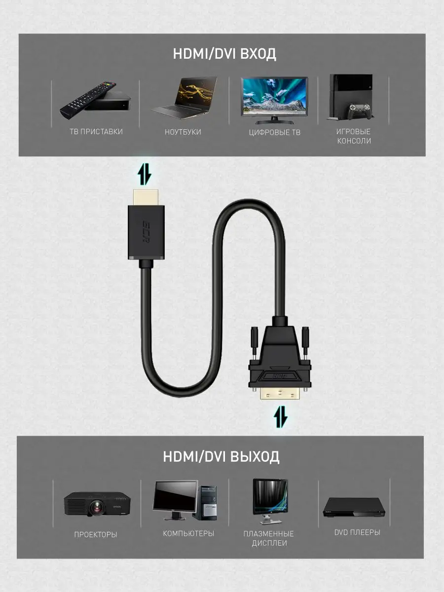 Провод переходник HDMI DVI для компьютера длинный 10 метров GCR 12407844  купить за 1 397 ₽ в интернет-магазине Wildberries