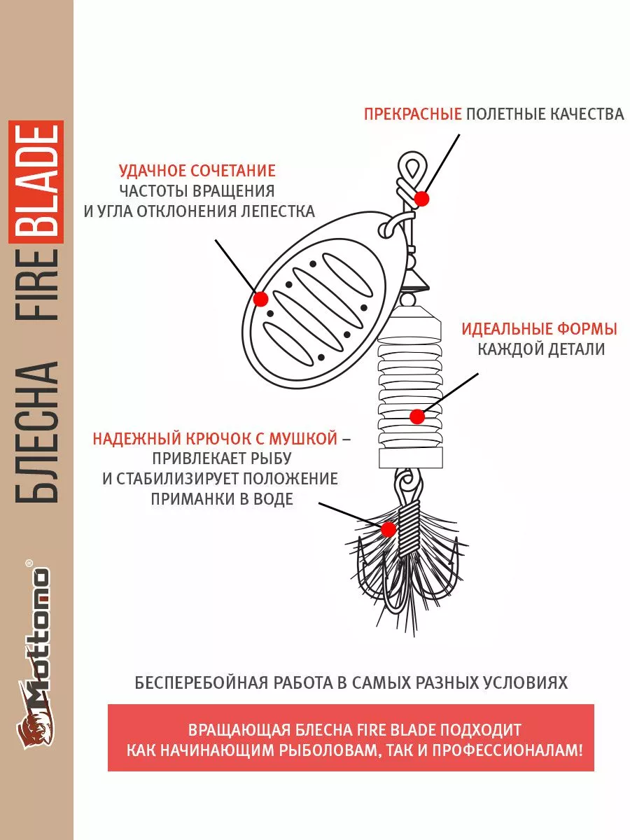 Вращающаяся блесна на жереха