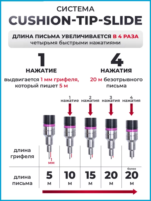PENAC Карандаш механический Protti PRC 0.5 мм НВ, вариант, фото 3