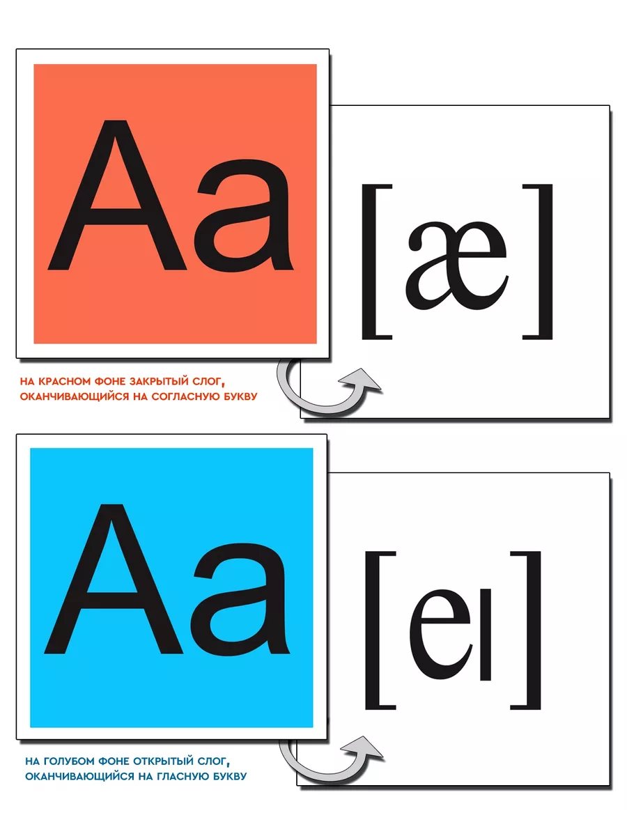 Английский алфавит (33 карточки с транскрипцией наобороте) (комплект) (упаковка)