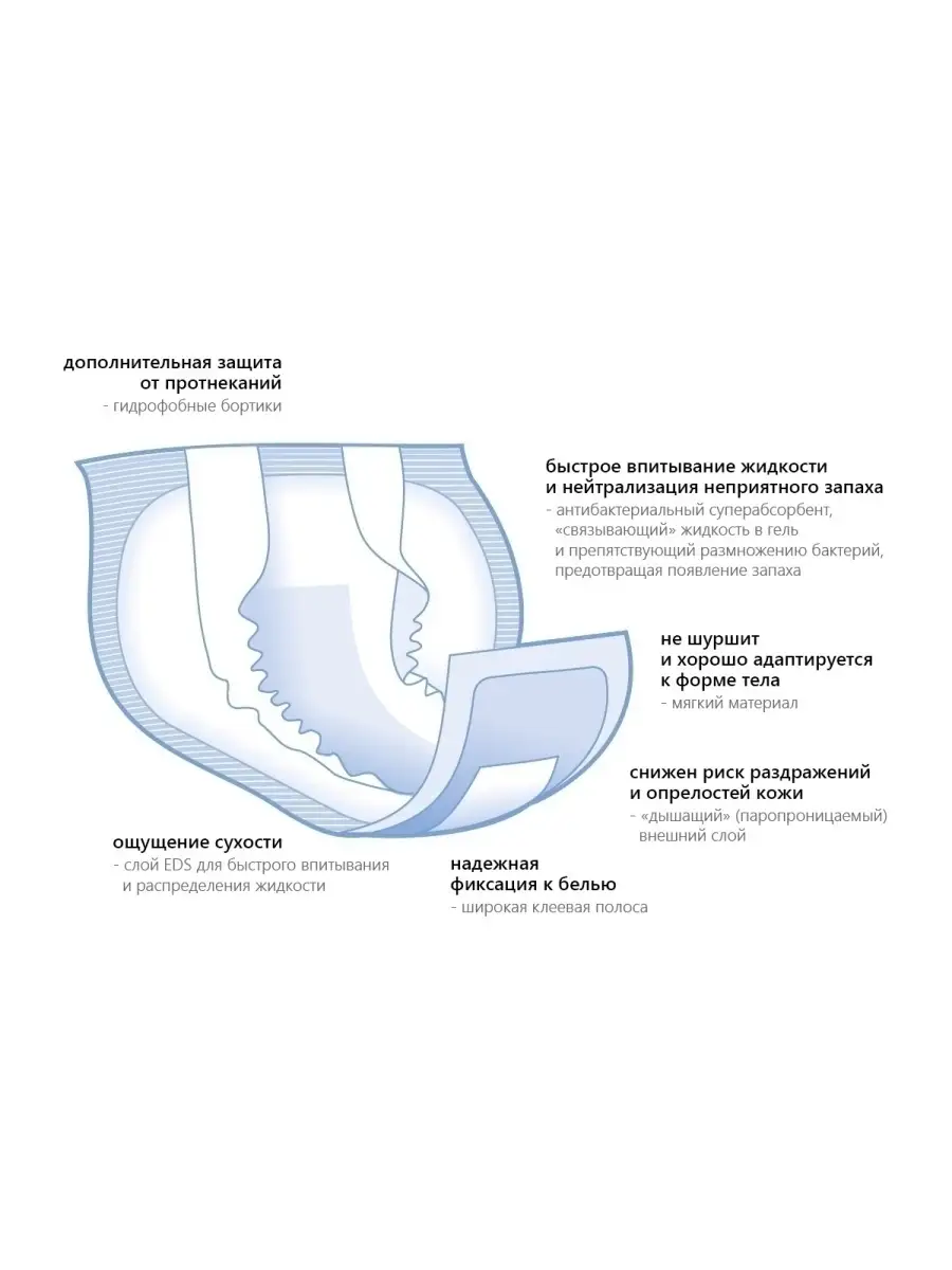 Урологические вкладыши/ прокладки мужские MAN Extra 15 шт. Seni 12886972  купить за 495 ₽ в интернет-магазине Wildberries