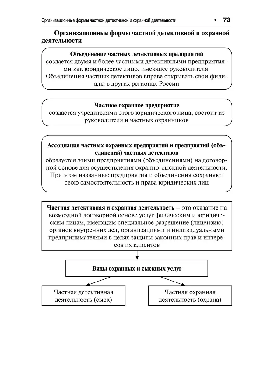 Правоохранительные органы в схемах РГ-Пресс 12911344 купить за 265 ₽ в  интернет-магазине Wildberries