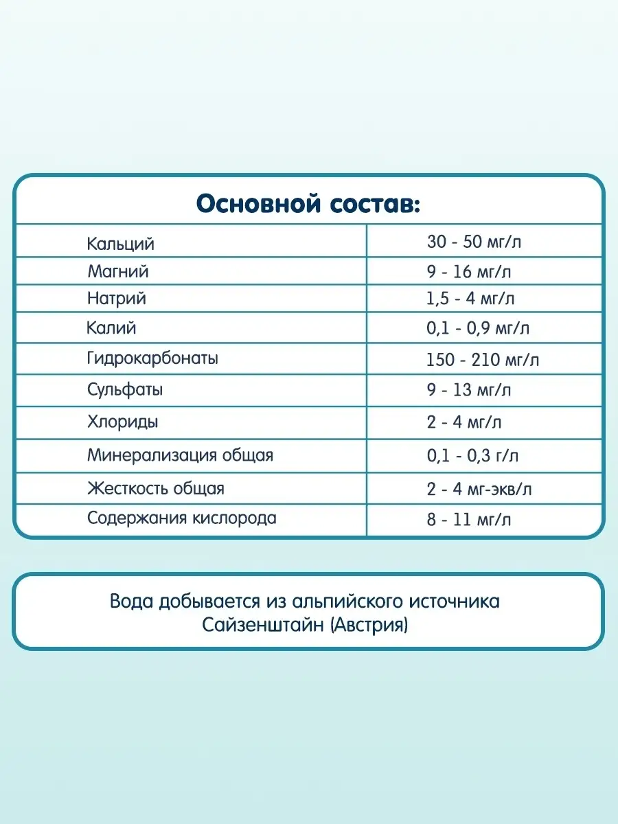 Вода детская негазированная, 6 шт., 1 л Fleur Alpine 12971029 купить в  интернет-магазине Wildberries