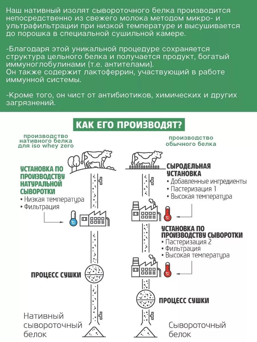 Изолят протеина Iso Whey Zero 500 г ваниль BioTechUSA 12977114 купить за 2  727 ₽ в интернет-магазине Wildberries