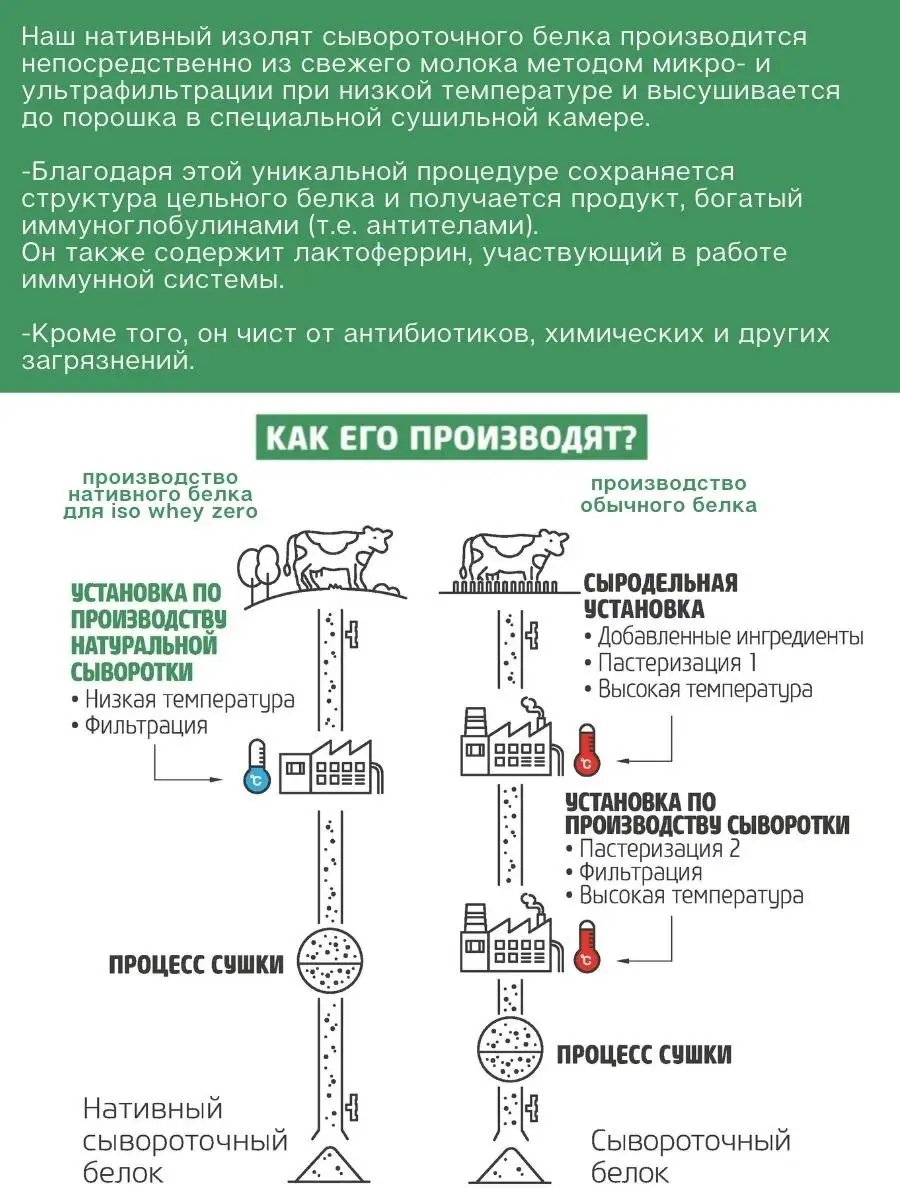 Изолят протеина Iso Whey Zero 500 г тирамису BioTechUSA 12977117 купить за  2 703 ₽ в интернет-магазине Wildberries