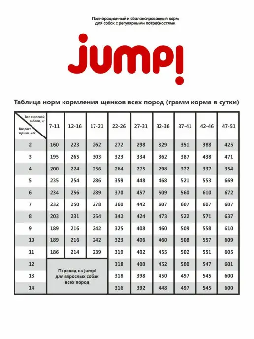 Сухой корм Jump Домашней Птицей для собак, щенки, ягненок, 13 кг, фото 4