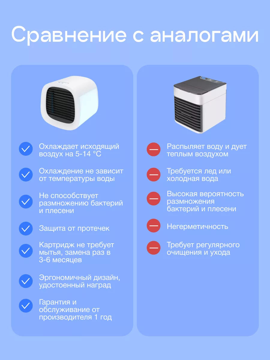 Персональный охладитель воздуха для дома evaCHILL Evapolar 13111964 купить  в интернет-магазине Wildberries