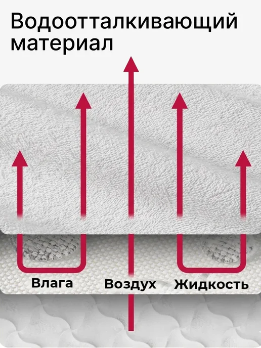 SONIDOM Наматрасник на резинке 90x200 см, 90x200 см, фото 4