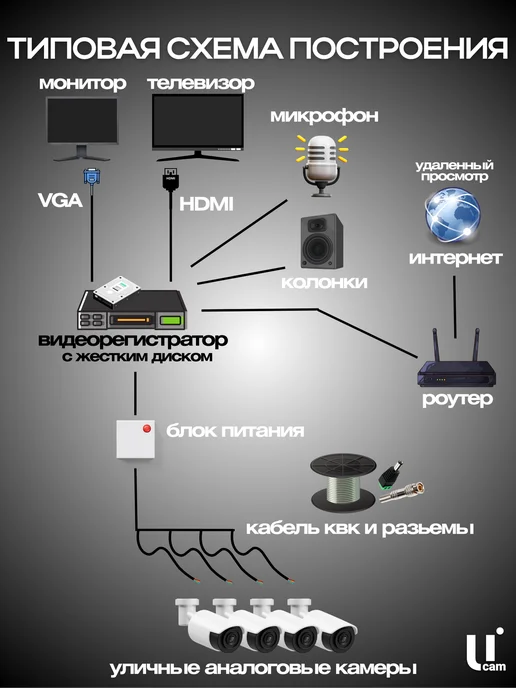 Ucam Видеорегистратор гибридный 8 каналов AHD 5 Mpix + IP 2 Mpix, черный, фото 5