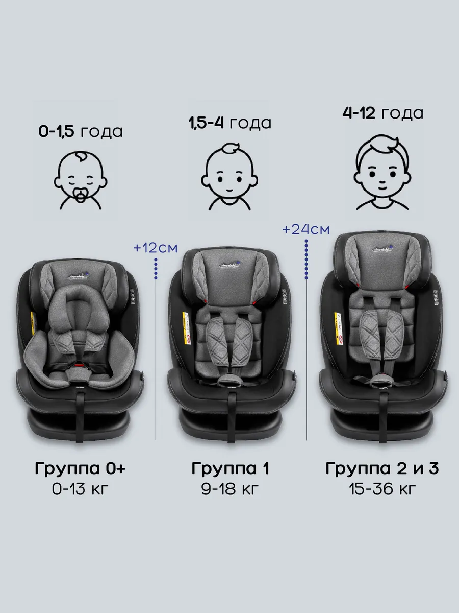 Автокресло детское поворотное изофикс 0-36 кг от 0 до 12 лет AmaroBaby  13221317 купить в интернет-магазине Wildberries