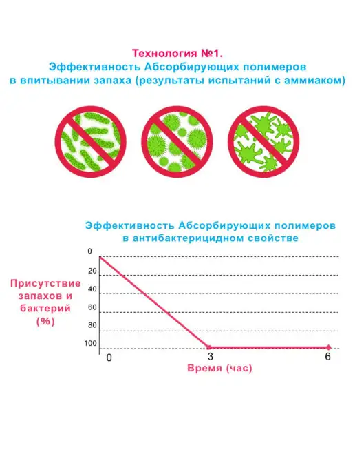 Japan Premium Pet Пеленки для приучения собак к туалету средние, белый, фото 4