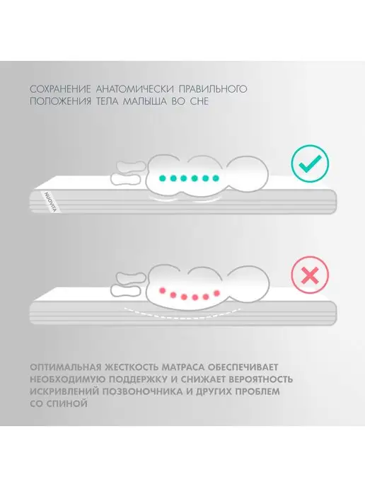 Nuovita Матрас для новорожденных Lily Sofushka в кроватку, белый, фото 3
