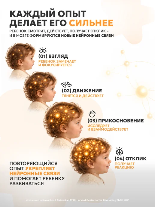 Ходунки детские с 6 месяцев, Nuovita Letizia, оранжевый, фото 4