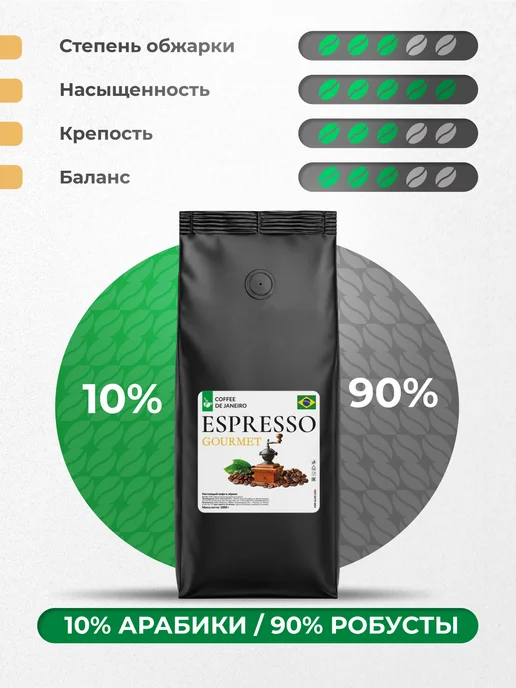 DE JANEIRO Кофе в зернах 1 кг арабика робуста Гурме, 1 кг, фото 3