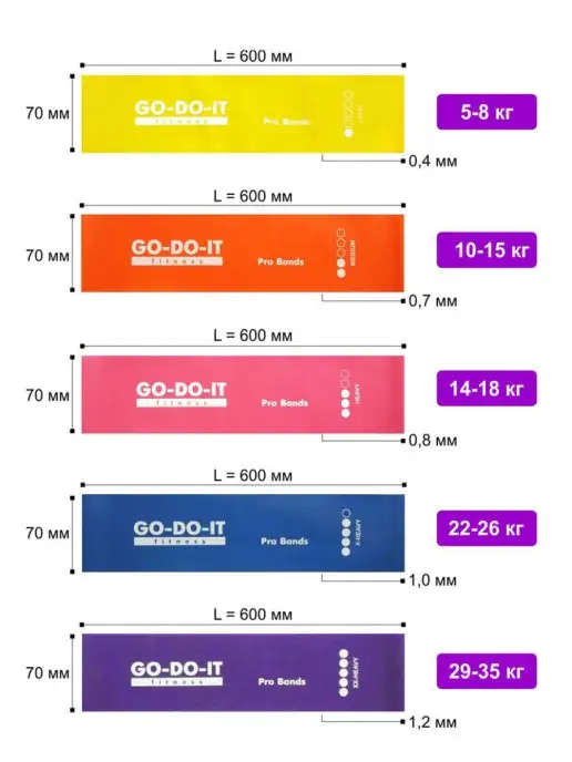 GO-DO-IT Ленточный эспандер PREMIUM, 7 см ширина, 10-15 кг нагрузка, 15 кг, фото 2