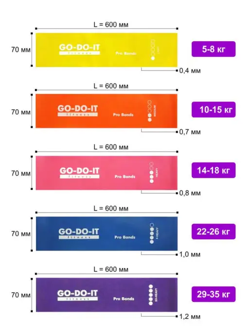 GO-DO-IT Ленточный эспандер PREMIUM, 7см ширина, 22-26 кг, 2226 кг, фото 2