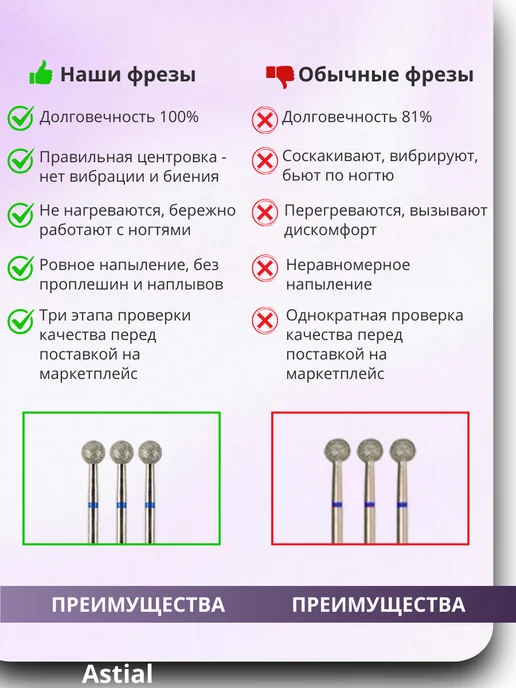 Astial Фрезы для маникюра и педикюра Шар, 806.104.001.524.050, 3 шт, фото 4