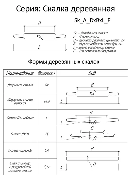 Братья Зорины Скалка двуручная (43 4,4) Берёза, вариант, фото 7
