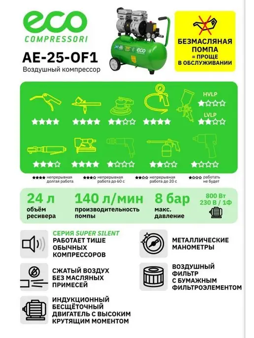 Eco Компрессор воздушный безмасляный 24 литра для гаража и дачи, безмасляный 24 литра и, фото 7