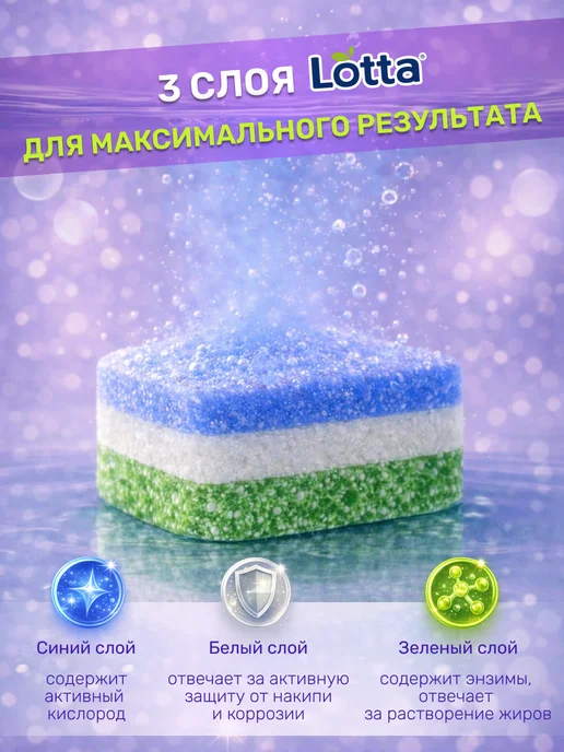 LOTTA Таблетки для посудомоечной машины 100 шт, 30 шт, фото 7