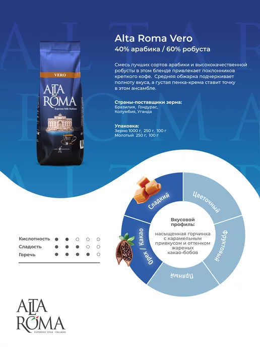 ALTA ROMA Кофе молотый Vero 2 шт по 250г, 250 г, фото 2