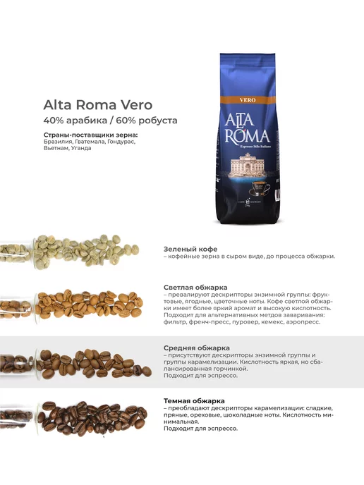 ALTA ROMA Кофе молотый Vero 2 шт по 250г, 250 г, фото 3
