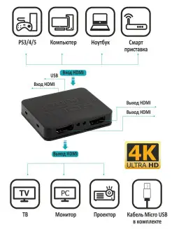 Разветвитель - двойник HDMI 1х2 версия 2.0 4K 30Гц Oxion 13619922 купить за 461 ₽ в интернет-магазине Wildberries