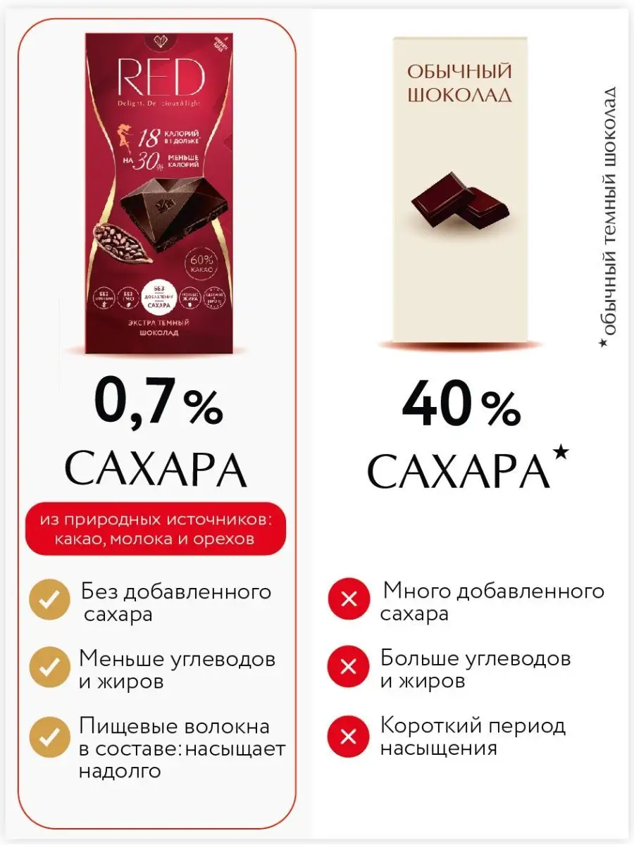 Шоколад RED Экстра темный без сахара 3 шт по 85 гр RED Delight 13622870  купить за 500 ₽ в интернет-магазине Wildberries