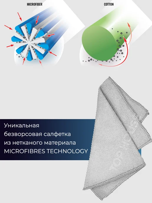 TOP HOUSE Набор для PLASMA TFT LCD и ЖК экранов спрей 250 мл+салфетка, 250 мл, фото 7