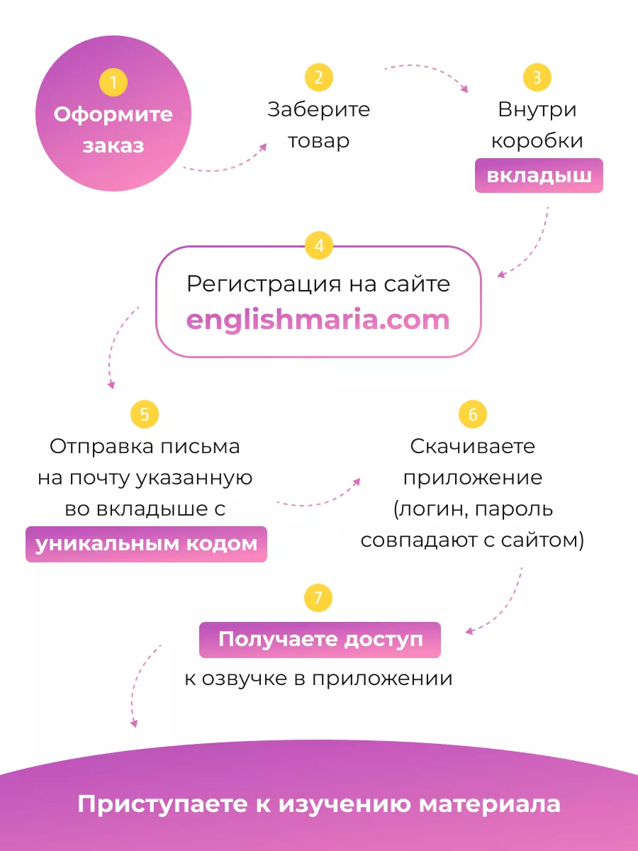 Фразовые глаголы, карточки по английскому языку Мария Батхан 13640107  купить за 1 489 ₽ в интернет-магазине Wildberries