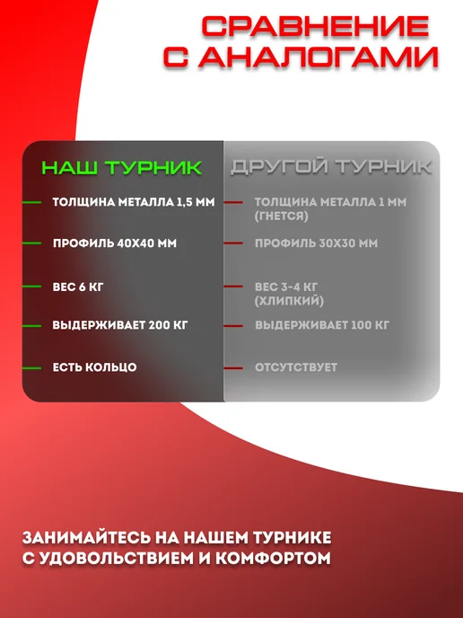Sportlim Турник усиленный настенный разборный, черный, фото 7