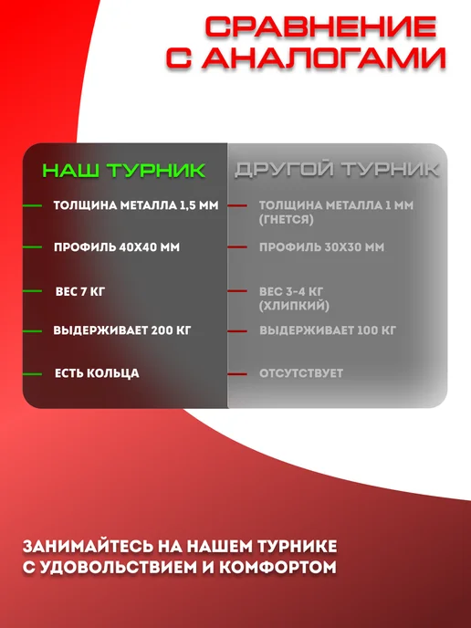 Sportlim Турник настенный "Мультихват" с перекладиной для пресса, черный, фото 8