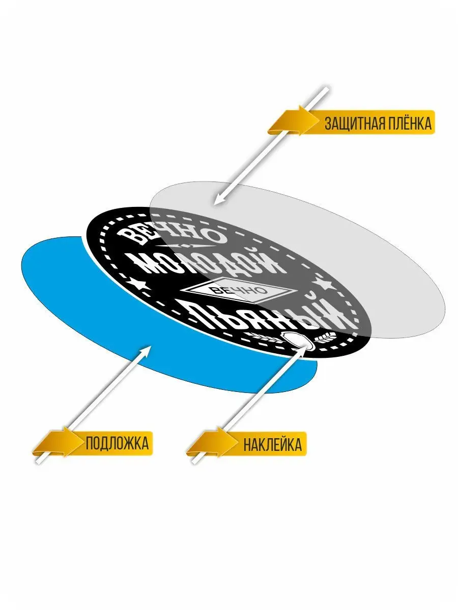 Круглая наклейка на авто - Вечно молодой, вечно пьяный 1-й нах 13675187  купить за 264 ₽ в интернет-магазине Wildberries