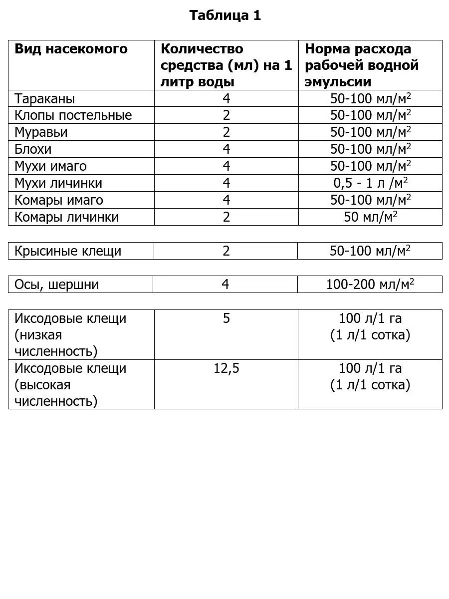 средство от клещей, комаров, мух, клопов, блох, 50 мл Цифокс 13696440  купить за 430 ₽ в интернет-магазине Wildberries