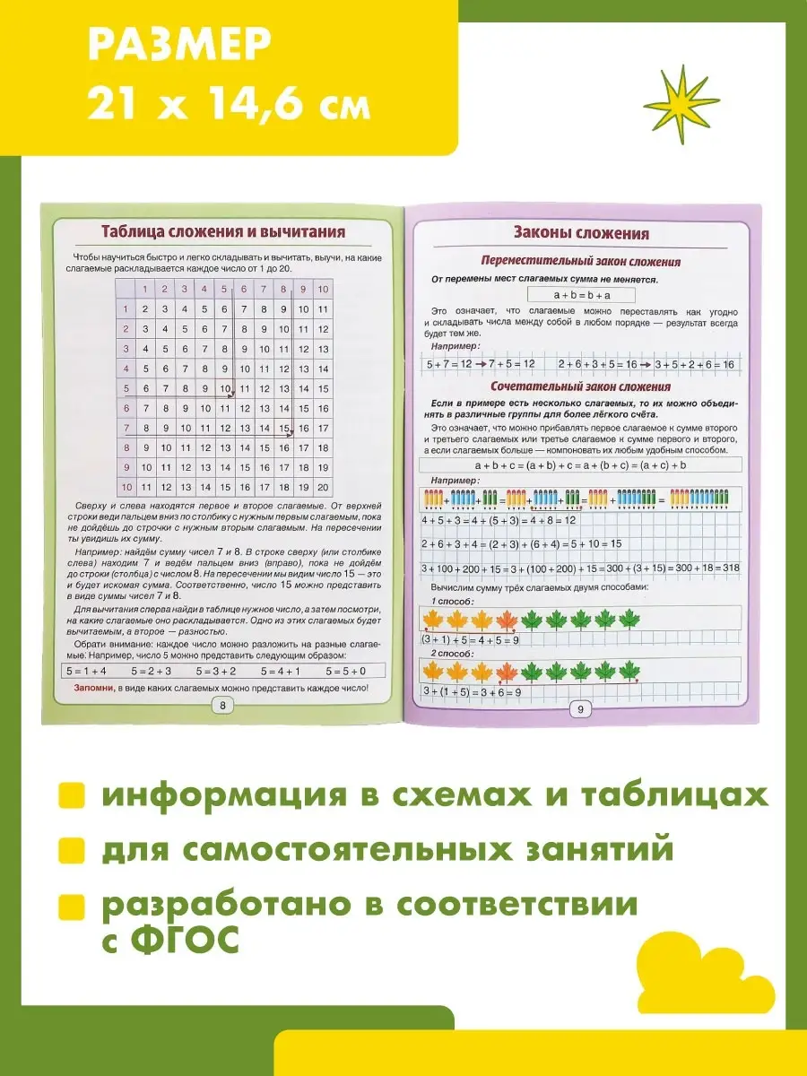 Шпаргалки, сборник для 1-4 классов 