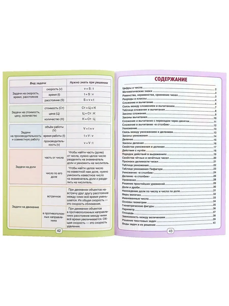 Шпаргалки, сборник для 1-4 классов 