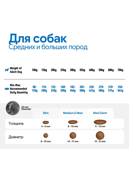 Сухой корм Farmina Черникой Спе… для собак, мелкие, ягненок, 0,82 кг, фото 8