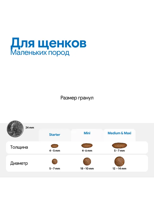 Сухой корм Farmina Черникой для собак, мелкие, щенки, ягненок, 0,8 кг, фото 4