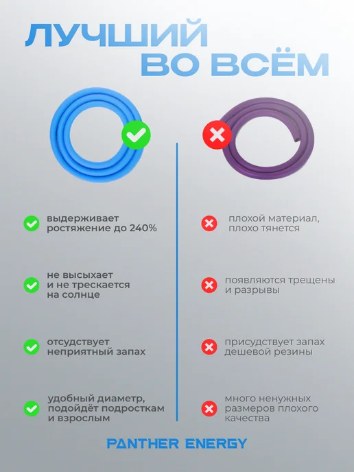 PANTERA ENERGY Борцовская резина 3м. Трубчатый жгут спортивный 3м, 5 м, 5 м, фото 4