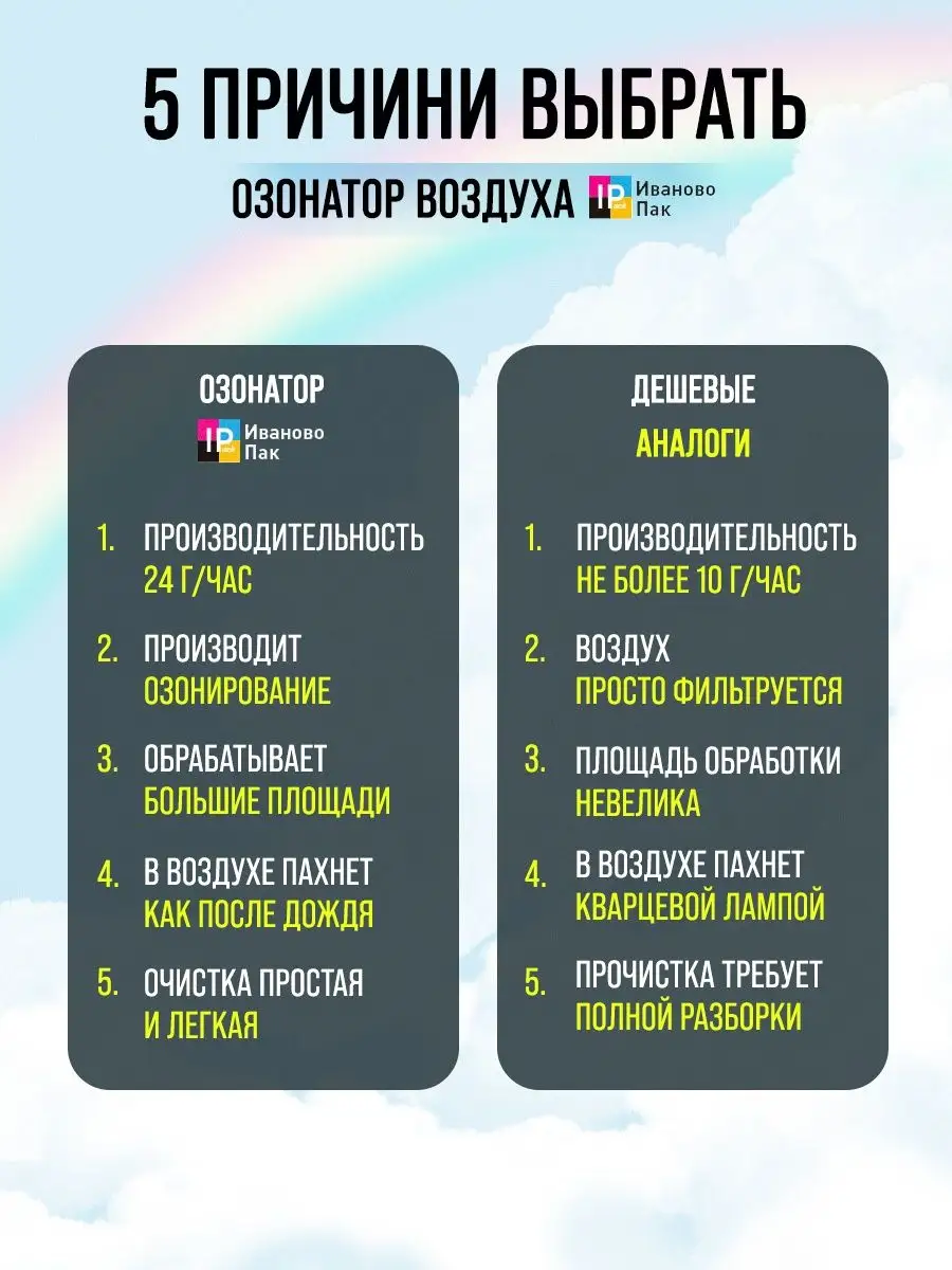 Очиститель воздуха озонатор ИвановоПак 13763006 купить за 3 157 ₽ в  интернет-магазине Wildberries